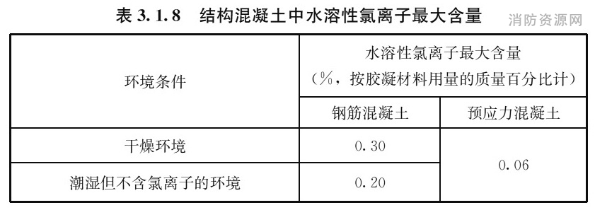 3.1.8 ṹˮ